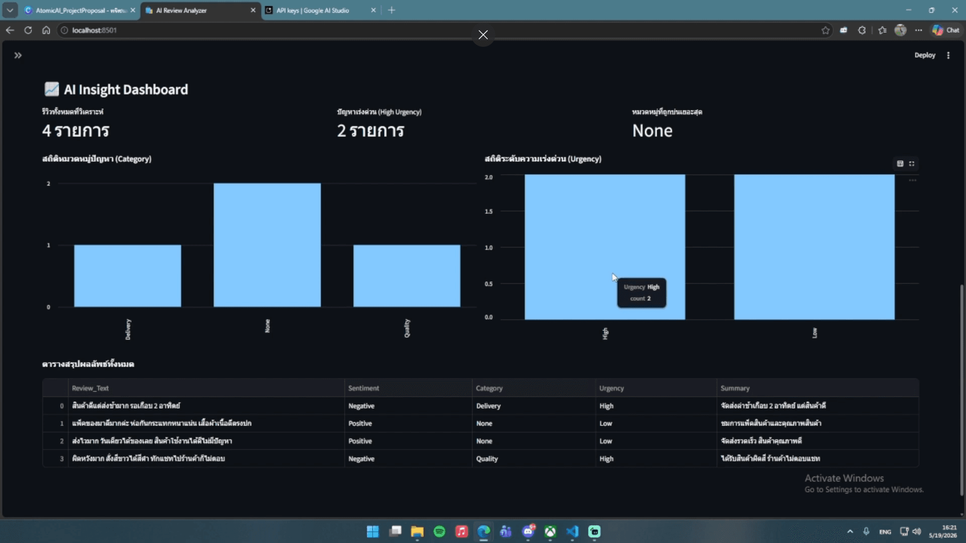 AI Insight Dashboard แสดงผลการวิเคราะห์รีวิว E-commerce