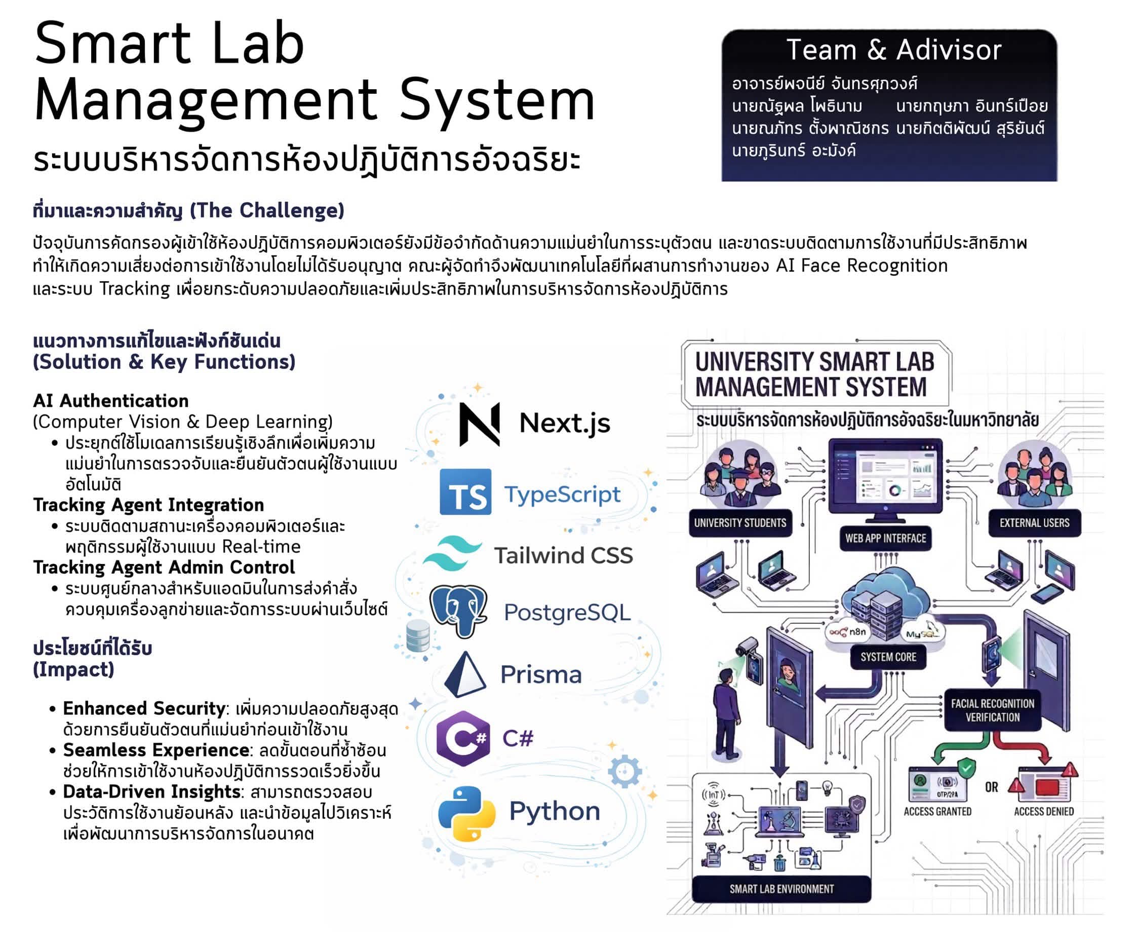 ภาพปกระบบ Smart Lab Management System